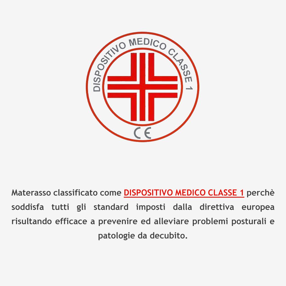 Matelas en Mousse à memoire de forme, hauteur 25 cm - Revêtement en Aloe Vera | Top H25